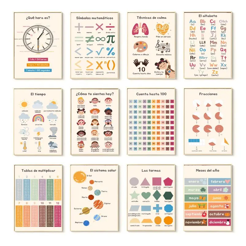 Spanish Educational Posters An - Resin Art Learning review and price