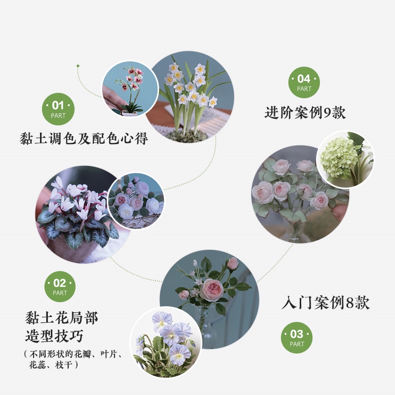Flower Art on Fingertips: Mini - Resin Art Tutorial review and price